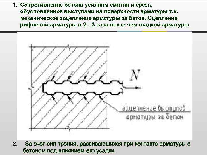 1. Сопротивление бетона усилиям смятия и среза, обусловленное выступами на поверхности арматуры т. е.