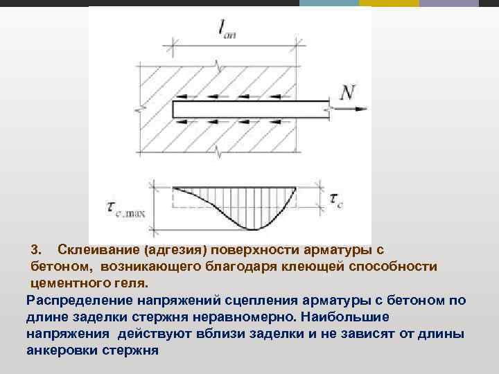 Поверхности арматуры