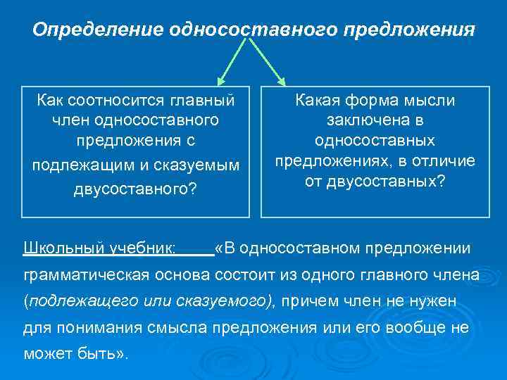 Определение односоставного предложения Как соотносится главный член односоставного предложения с подлежащим и сказуемым двусоставного?