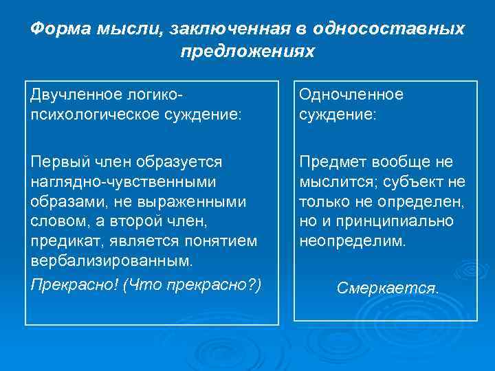 Форма мысли, заключенная в односоставных предложениях Двучленное логикопсихологическое суждение: Одночленное суждение: Первый член образуется