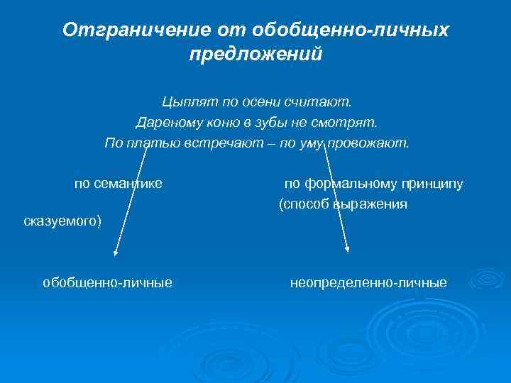 Цыплят по осени считают предложение