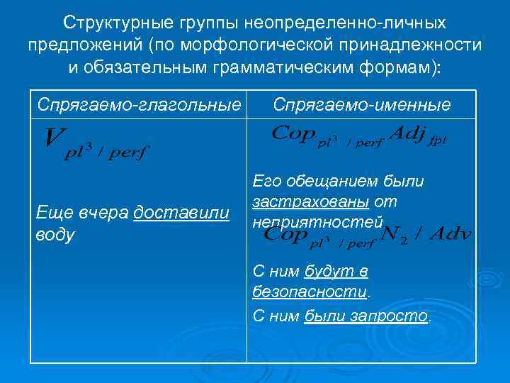 Структурные группы неопределенно-личных предложений (по морфологической принадлежности и обязательным грамматическим формам): Спрягаемо-глагольные Еще вчера