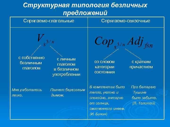 Структурная типология безличных предложений Спрягаемо-глагольные с собственно безличным глаголом Мне работалось легко. с личным