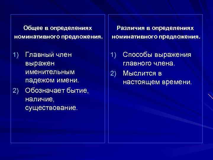 Общее в определениях номинативного предложения. Различия в определениях номинативного предложения. 1) Главный член 1)