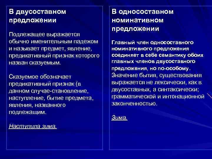 В двусоставном предложении Подлежащее выражается обычно именительным падежом и называет предмет, явление, предикативный признак