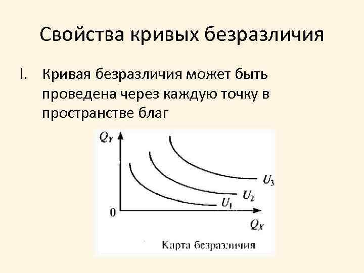 Свойства кривых безразличия I. Кривая безразличия может быть проведена через каждую точку в пространстве