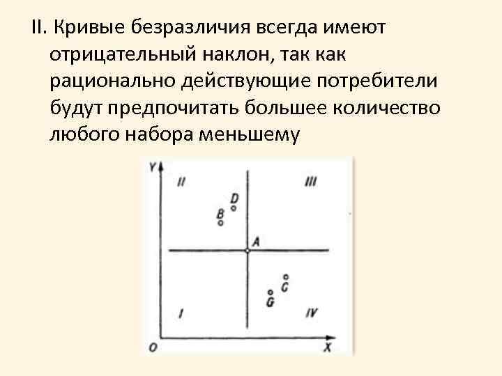 II. Кривые безразличия всегда имеют отрицательный наклон, так как рационально действующие потребители будут предпочитать