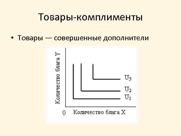 Товары-комплименты • Товары — совершенные дополнители 