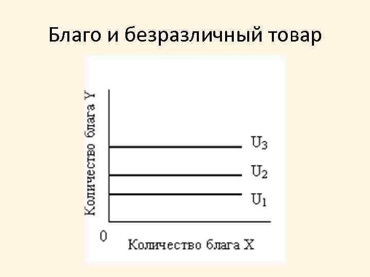 Благо и безразличный товар 