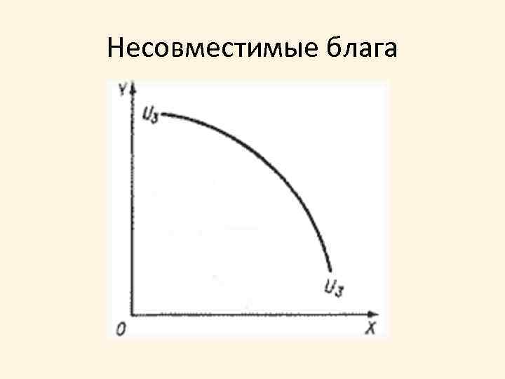 Несовместимые блага 