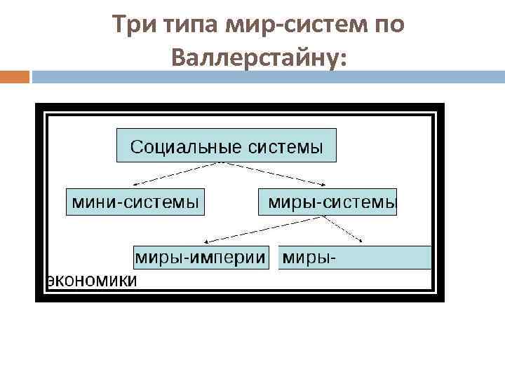 Три типа мир-систем по Валлерстайну: 