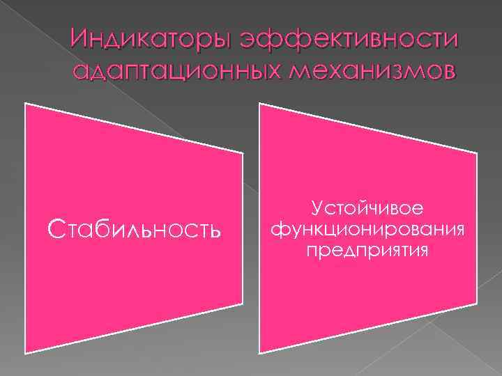 Индикаторы эффективности адаптационных механизмов Стабильность Устойчивое функционирования предприятия 