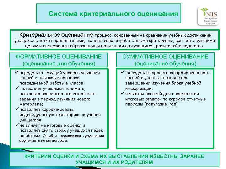 План мероприятий по формированию позитивного отношения к оценке образовательных результатов