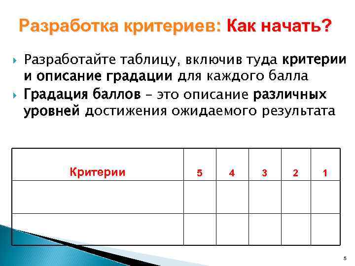 Разработка критериев: Как начать? Разработайте таблицу, включив туда критерии и описание градации для каждого