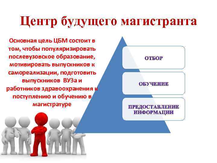 Центр будущего магистранта Основная цель ЦБМ состоит в том, чтобы популяризировать послевузовское образование, мотивировать