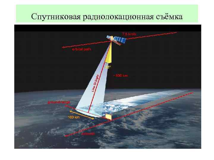 Радиолокационные системы воздушной разведки дешифрирование радиолокационных изображений