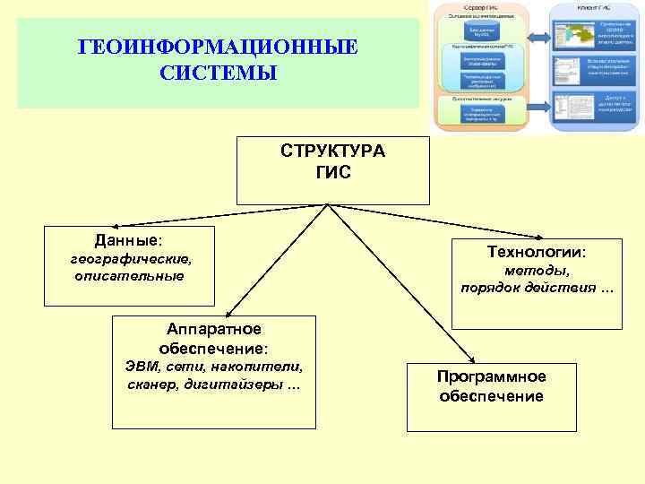 Управление географическими данными. Первые программные продукты для обработки географических данных.