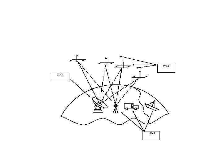 ПКА ПКУ ПАП 