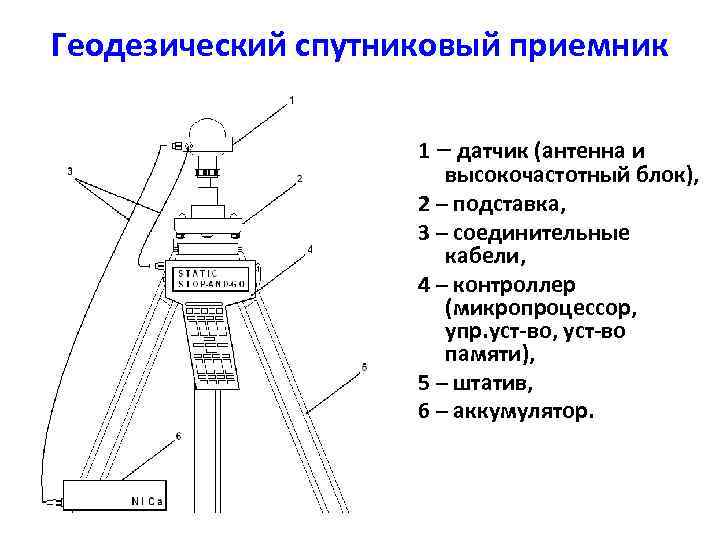 Полевая схема в геодезии это