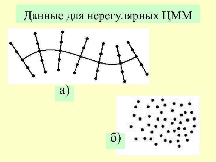 Данные для нерегулярных ЦММ а) б) 