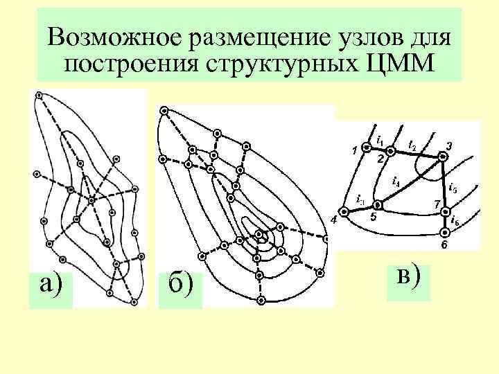 Возможное размещение узлов для построения структурных ЦММ а) б) в) 