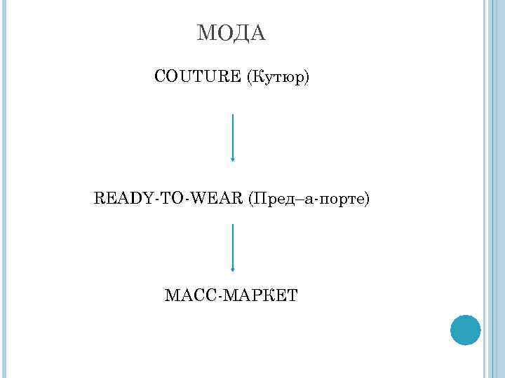 МОДА COUTURE (Кутюр) READY-TO-WEAR (Пред–а-порте) МАСС-МАРКЕТ 