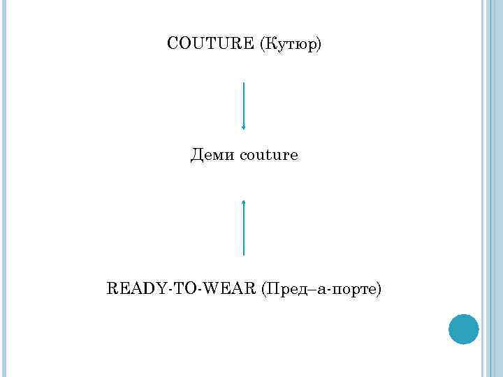 COUTURE (Кутюр) Деми couture READY-TO-WEAR (Пред–а-порте) 