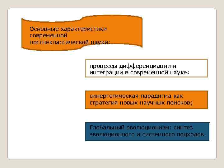 Основные характеристики современной постнеклассической науки: процессы дифференциации и интеграции в современной науке; синергетическая парадигма