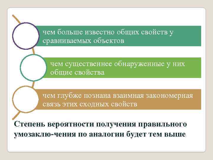 чем больше известно общих свойств у сравниваемых объектов чем существеннее обнаруженные у них общие