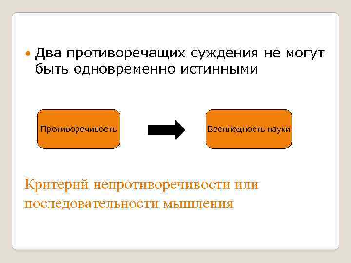  Два противоречащих суждения не могут быть одновременно истинными Противоречивость Бесплодность науки Критерий непротиворечивости