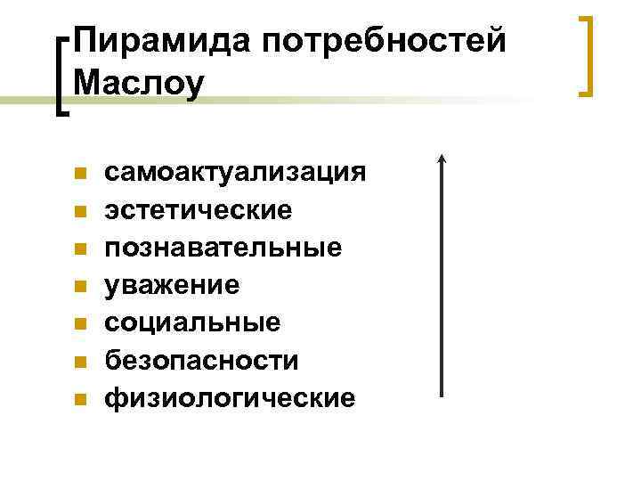 Пирамида потребностей Маслоу n n n n самоактуализация эстетические познавательные уважение социальные безопасности физиологические