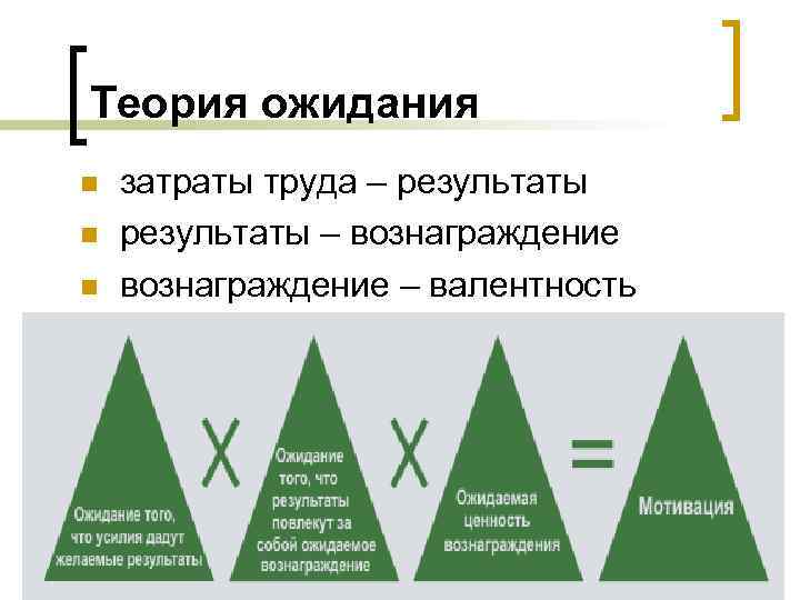 Теория ожидания n n n затраты труда – результаты – вознаграждение – валентность 