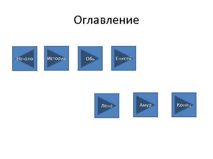 Оглавление Начало История Енисей Обь Лена Амур Конец 