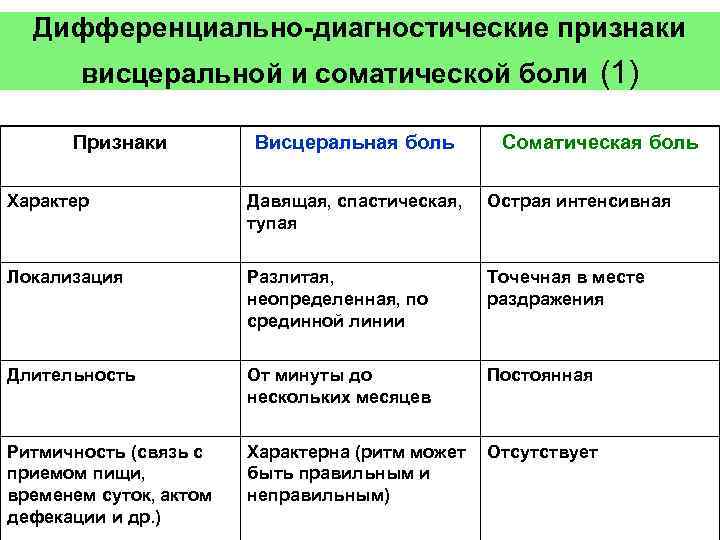 Висцеральный анализатор презентация