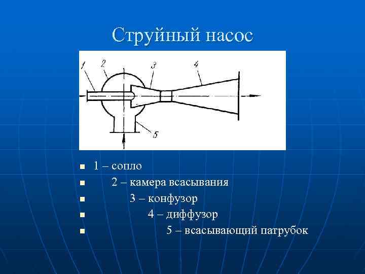 Сопло диффузор