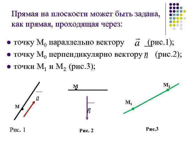 Вектор перпендикулярный прямой. Прямая на плоскости. Прямая на плоскости может быть задана:. Прямая линия на плоскости. Как задать прямую на плоскости.