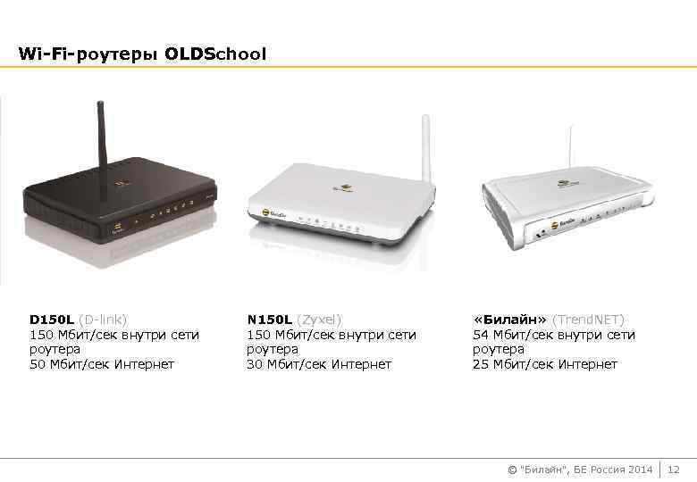 Wi-Fi-роутеры OLDSchool D 150 L (D-link) 150 Мбит/сек внутри сети роутера 50 Мбит/сек Интернет