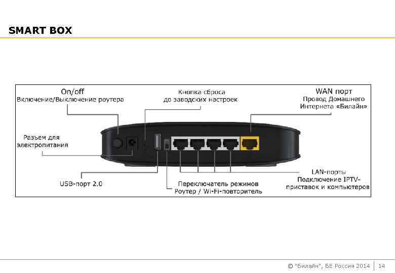 Smart box giga прошивка