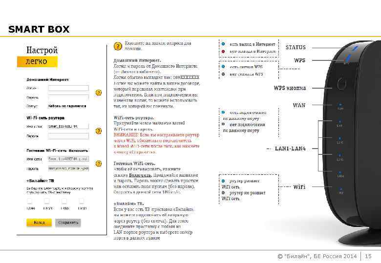 SMART BOX © "Билайн", БЕ Россия 2014 15 