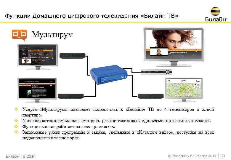 Функции Домашнего цифрового телевидения «Билайн ТВ» Мультирум v Услуга «Мультирум» позволяет подключить к «Билайн»