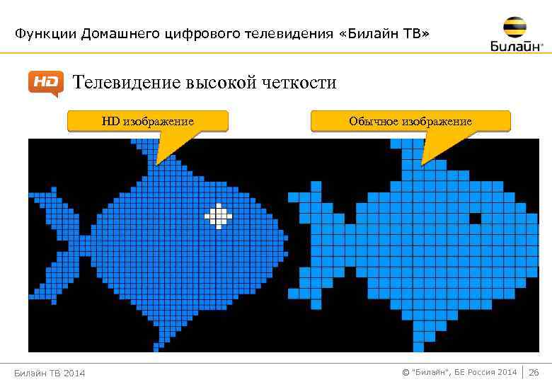 Функции Домашнего цифрового телевидения «Билайн ТВ» Телевидение высокой четкости HD изображение Билайн ТВ 2014