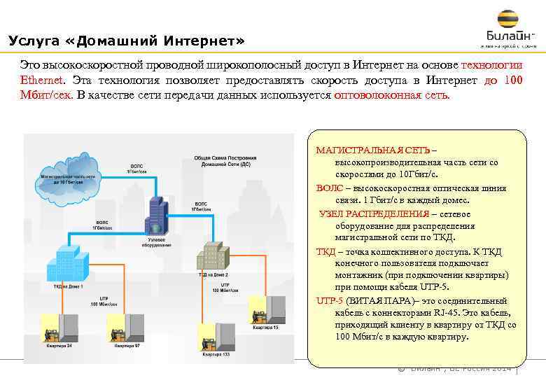 Услуга «Домашний Интернет» Это высокоскоростной проводной широкополосный доступ в Интернет на основе технологии Ethernet.