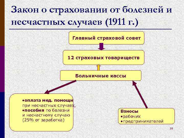 Проект гражданского уложения российской империи 1905