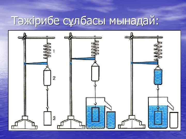 Архимед күші презентация