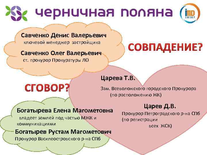 Савченко Денис Валерьевич ключевой менеджер застройщика Савченко Олег Валерьевич СОВПАДЕНИЕ? ст. прокурор Прокуратуры ЛО