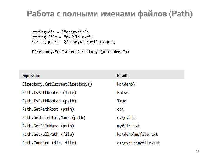 Работа с полными именами файлов (Path) string dir = @"c: mydir"; string file =