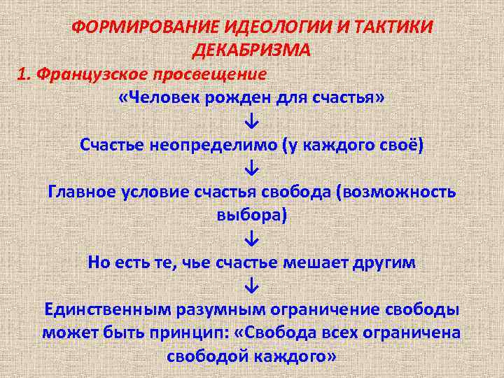 Идеология формирование. Формирование идеологии Декабристов. Факторы формирования идеологии декабризма. Формирование идеологии декабризма схема. Факторы формирования идеологии Декабристов.