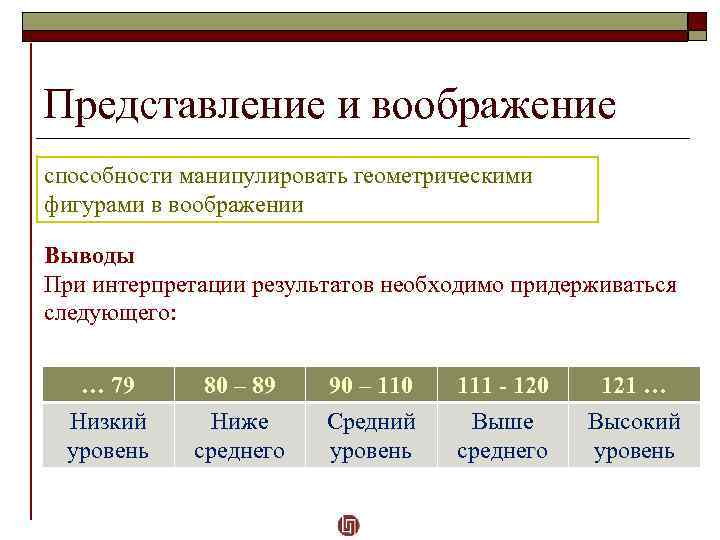Представление и воображение способности манипулировать геометрическими фигурами в воображении Выводы При интерпретации результатов необходимо