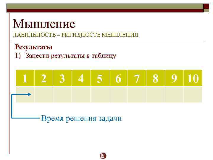 Мышление ЛАБИЛЬНОСТЬ – РИГИДНОСТЬ МЫШЛЕНИЯ Результаты 1) Занести результаты в таблицу 1 2 3