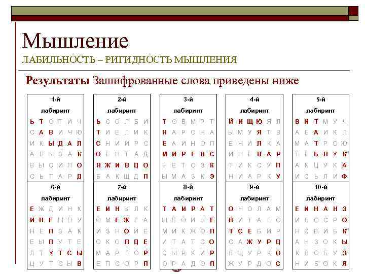 Мышление ЛАБИЛЬНОСТЬ – РИГИДНОСТЬ МЫШЛЕНИЯ Результаты Зашифрованные слова приведены ниже 1 -й 2 -й